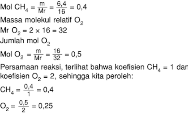 Diketahui 64 Gram Metana Dibakar Dengan 16 Gram Gas Oksigen Menurut Reaksi Berikut 0709